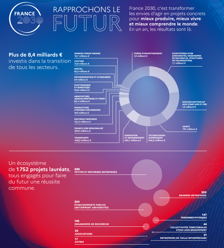 infographie france 2030